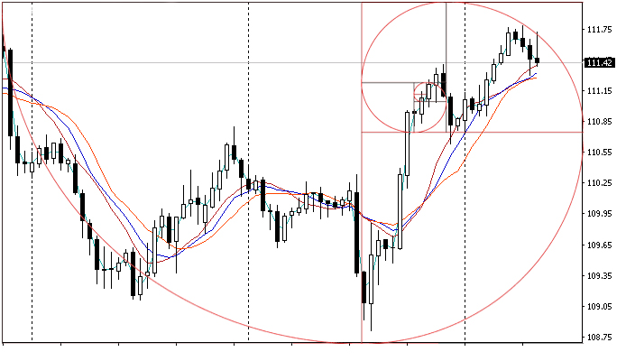 Golden Ratio