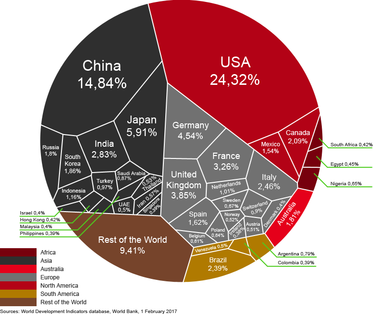 Danh sách các quốc gia theo GDP